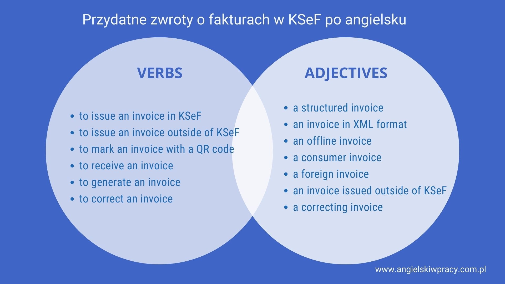 verbs and adjectives on invoices