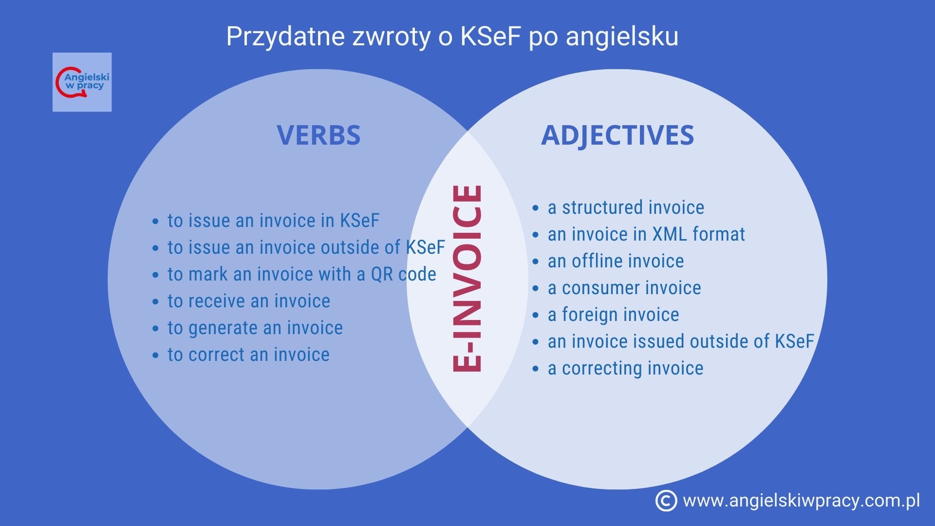 czasowniki w kolokacjach z fakturami po angielsku